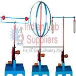 Centripetal Force Kit STEM Science Lab Demonstration Model